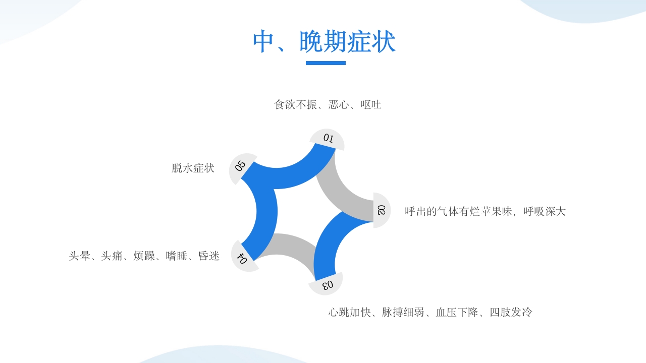 糖尿病酮症酸中毒患者护理查房PPT课件12