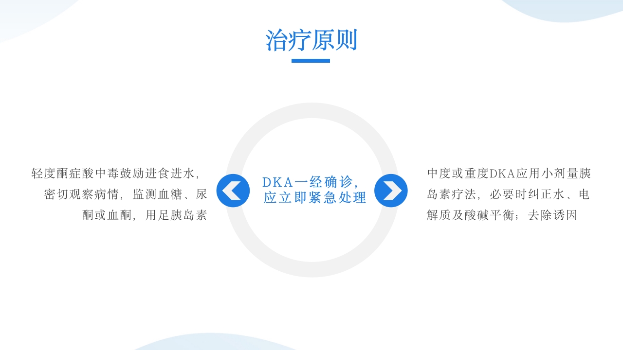 糖尿病酮症酸中毒患者护理查房PPT课件16