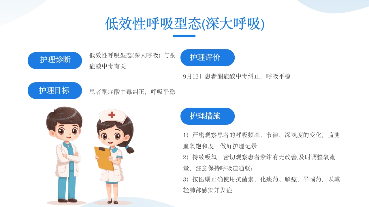 糖尿病酮症酸中毒患者护理查房PPT课件21