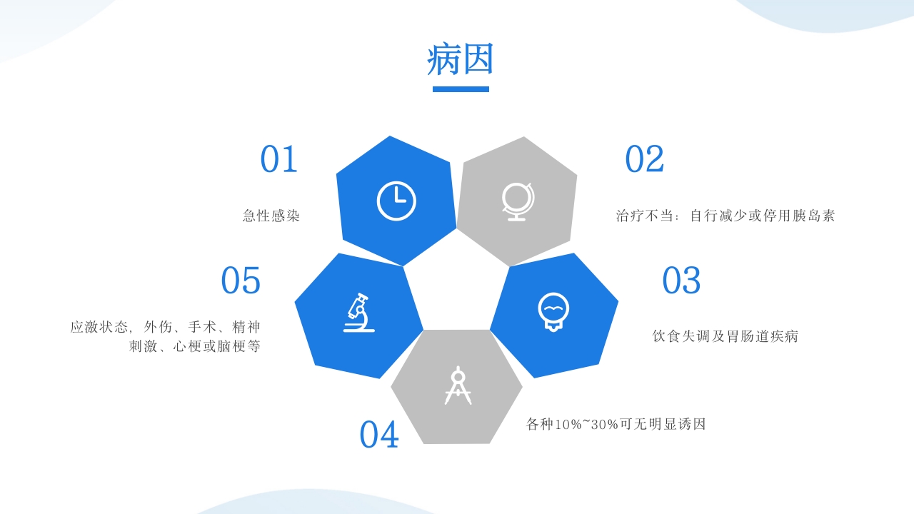糖尿病酮症酸中毒患者护理查房PPT课件9