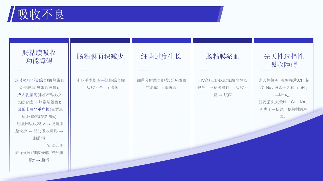 腹泻病人护理注意事项PPT课件11