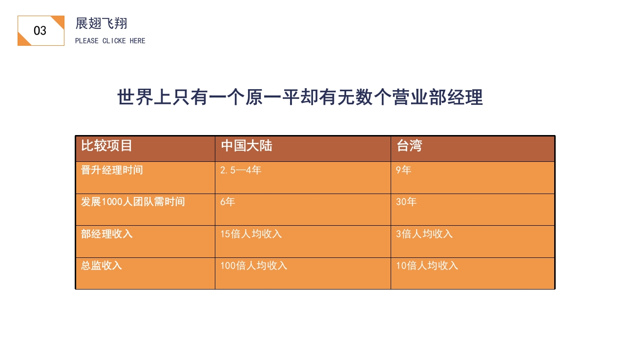 商务会议背景的保险公司增员PPT课件28