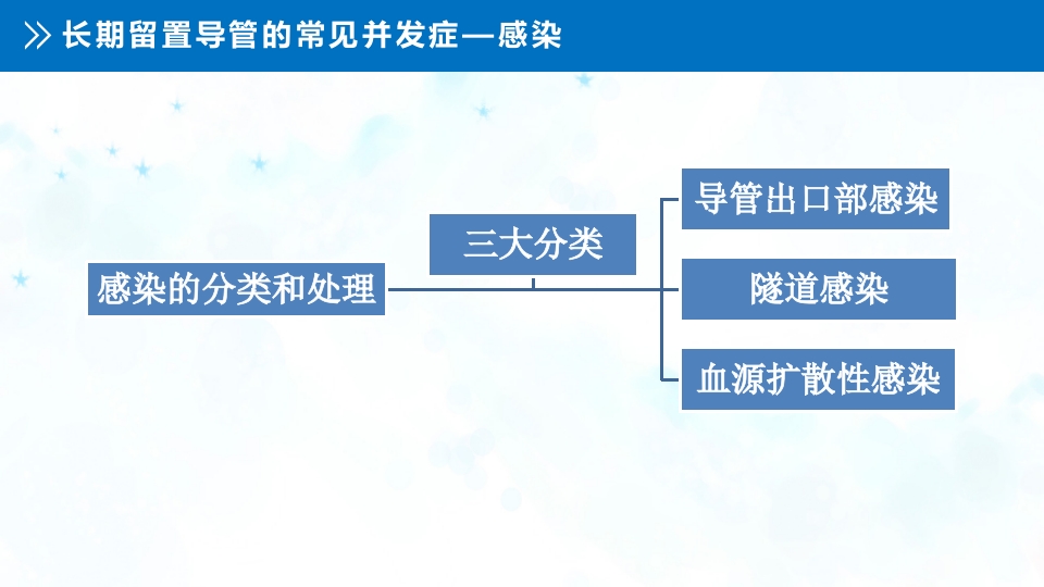 血液透析留置导管护理PPT课件15
