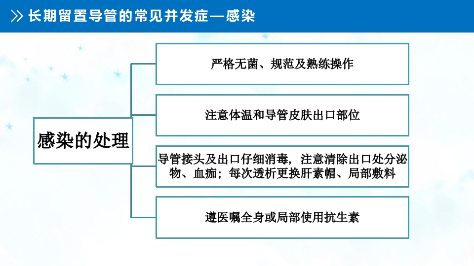 血液透析留置导管护理PPT课件21