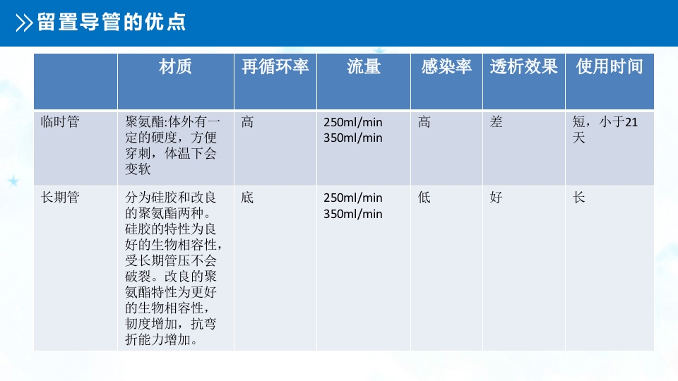 血液透析留置导管护理PPT课件6