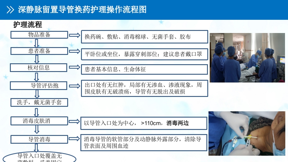 血液透析留置导管护理PPT课件9