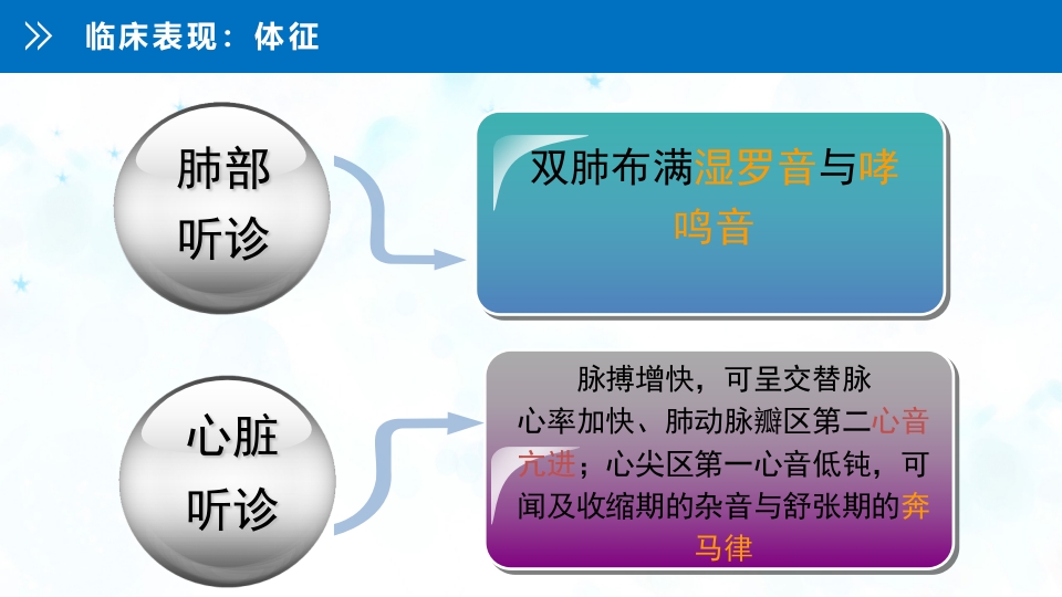 急性左心衰的护理查房PPT课件13