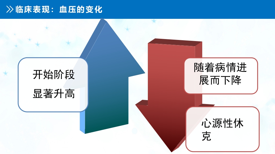 急性左心衰的护理查房PPT课件14