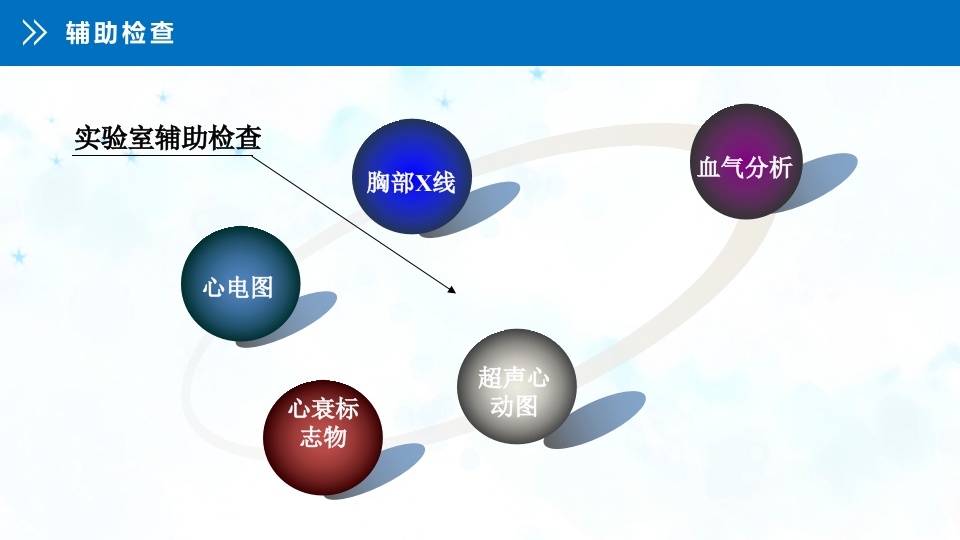 急性左心衰的护理查房PPT课件17