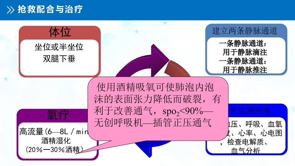 急性左心衰的护理查房PPT课件22