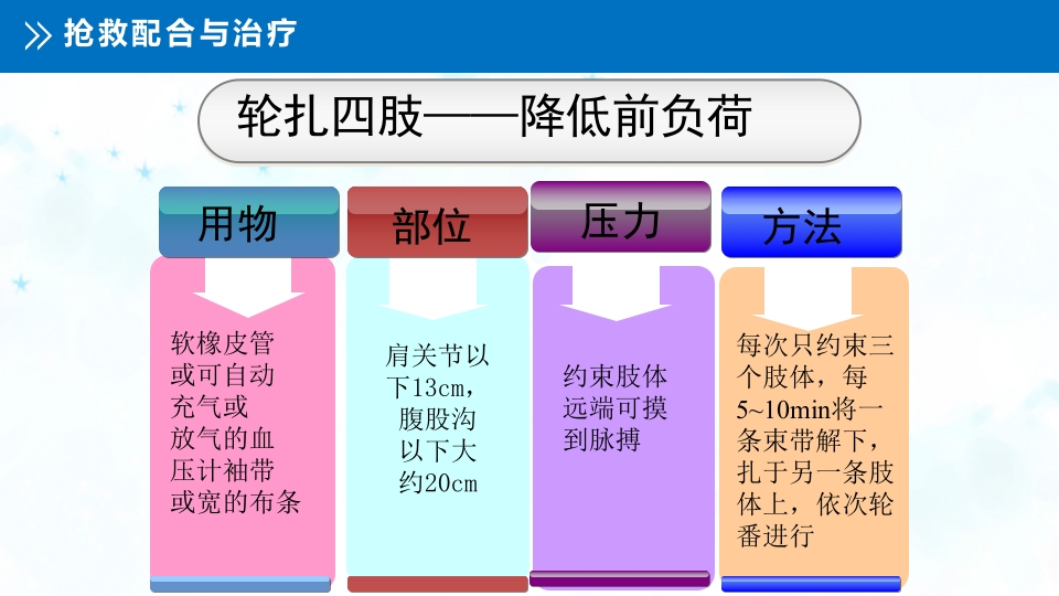 急性左心衰的护理查房PPT课件26