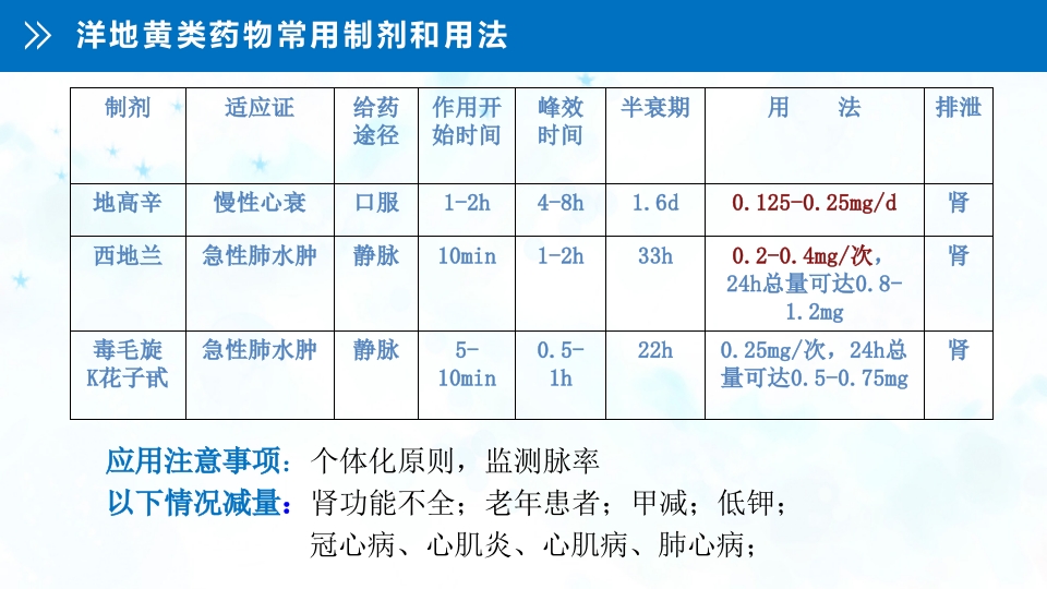 急性左心衰的护理查房PPT课件29