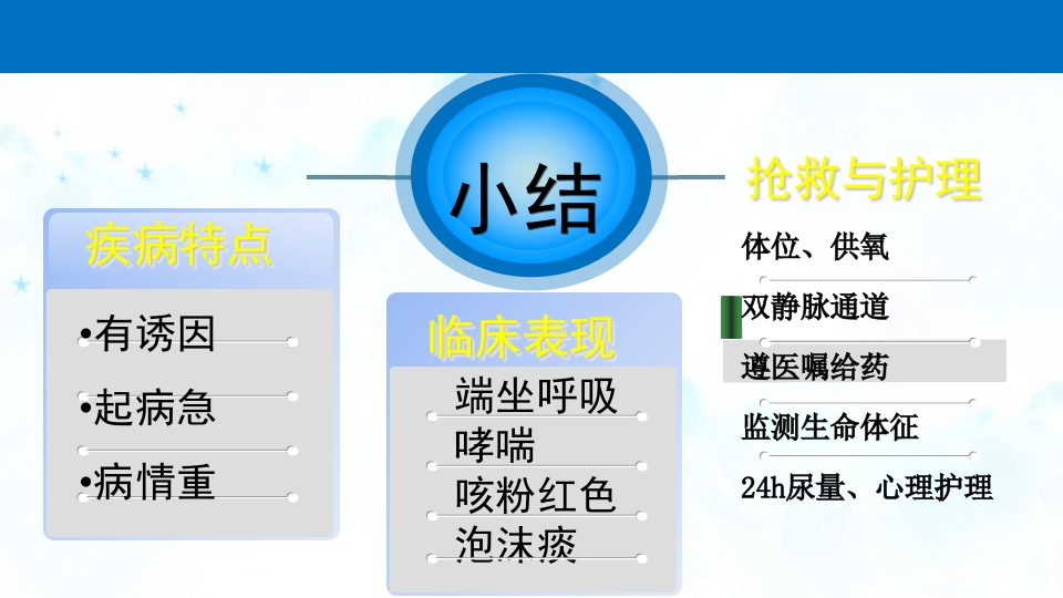 急性左心衰的护理查房PPT课件42