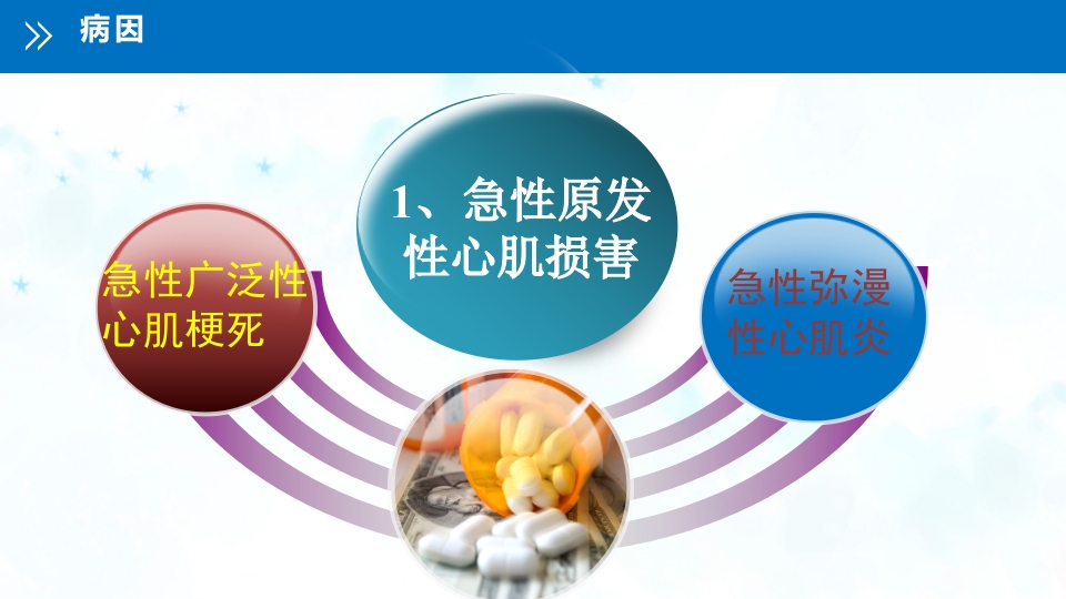 急性左心衰的护理查房PPT课件5