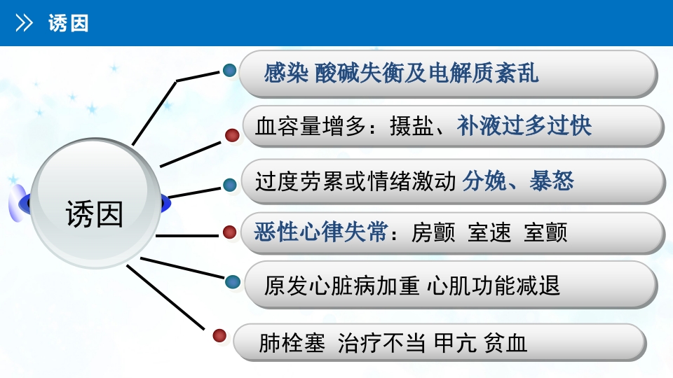 急性左心衰的护理查房PPT课件7