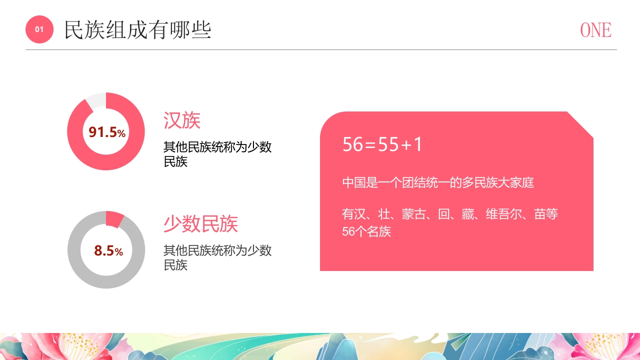 国潮风《多彩的少数民族》民族文化介绍PPT课件4