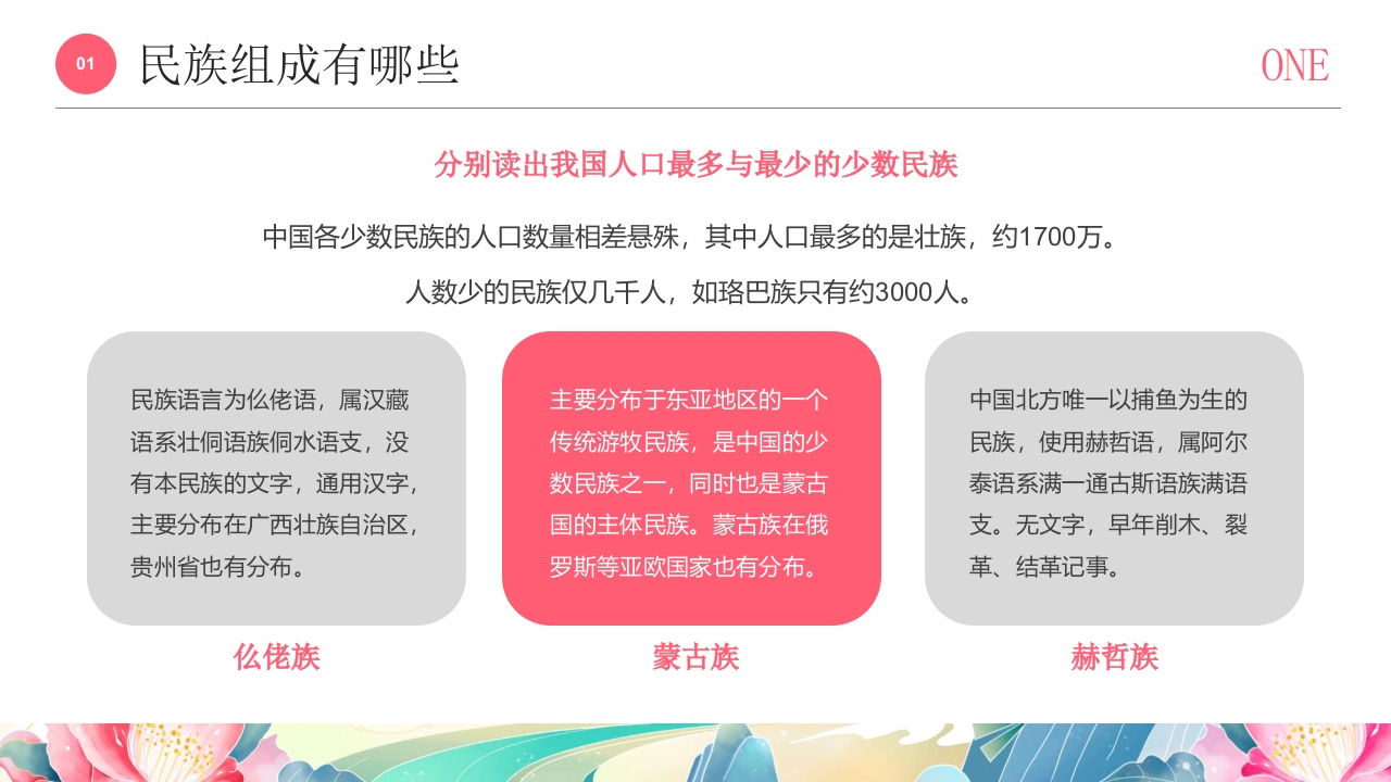国潮风《多彩的少数民族》民族文化介绍PPT课件5