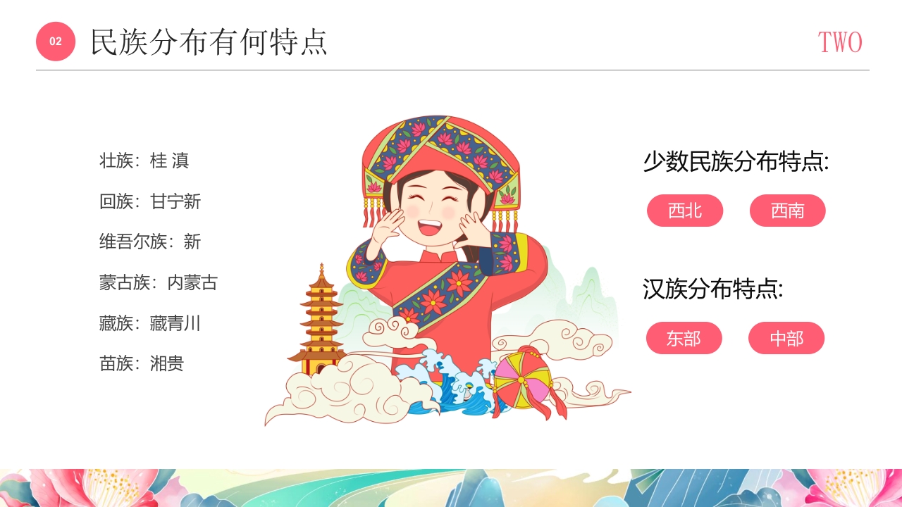 国潮风《多彩的少数民族》民族文化介绍PPT课件7