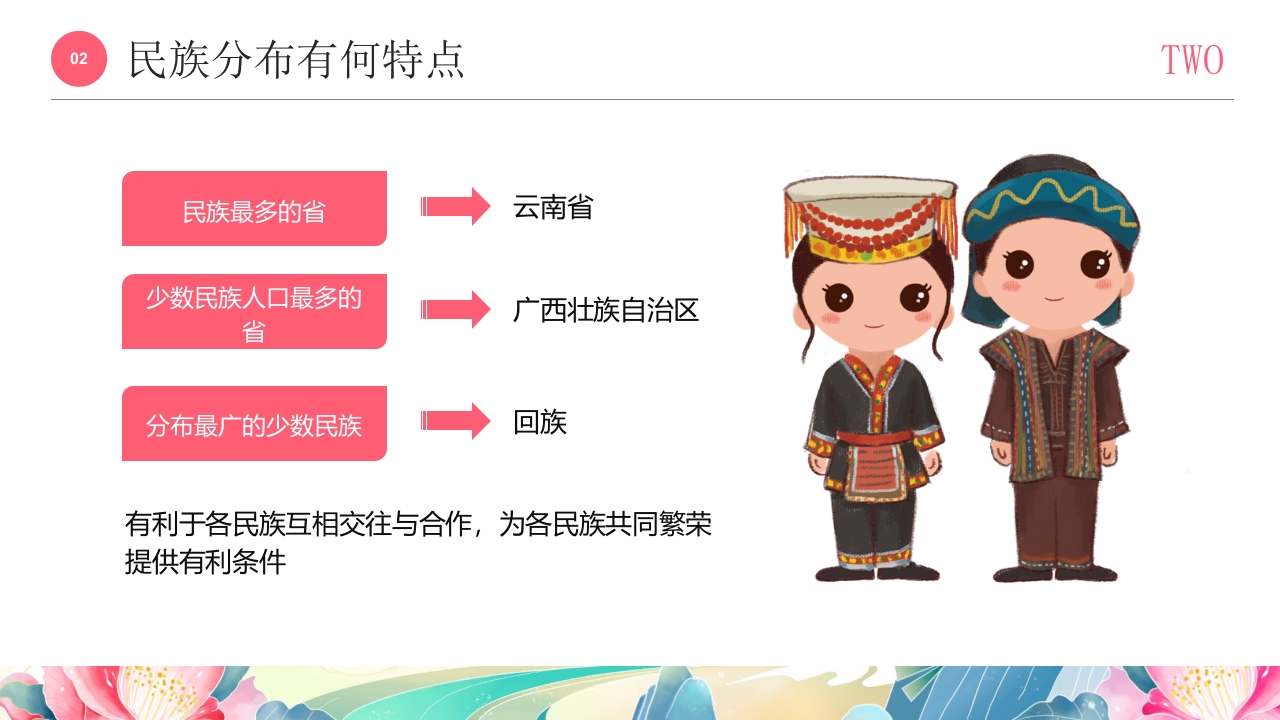 国潮风《多彩的少数民族》民族文化介绍PPT课件8