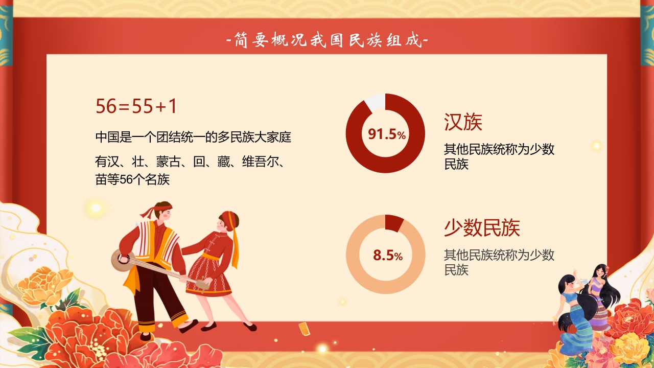 《多彩的少数民族》民族文化介绍PPT4
