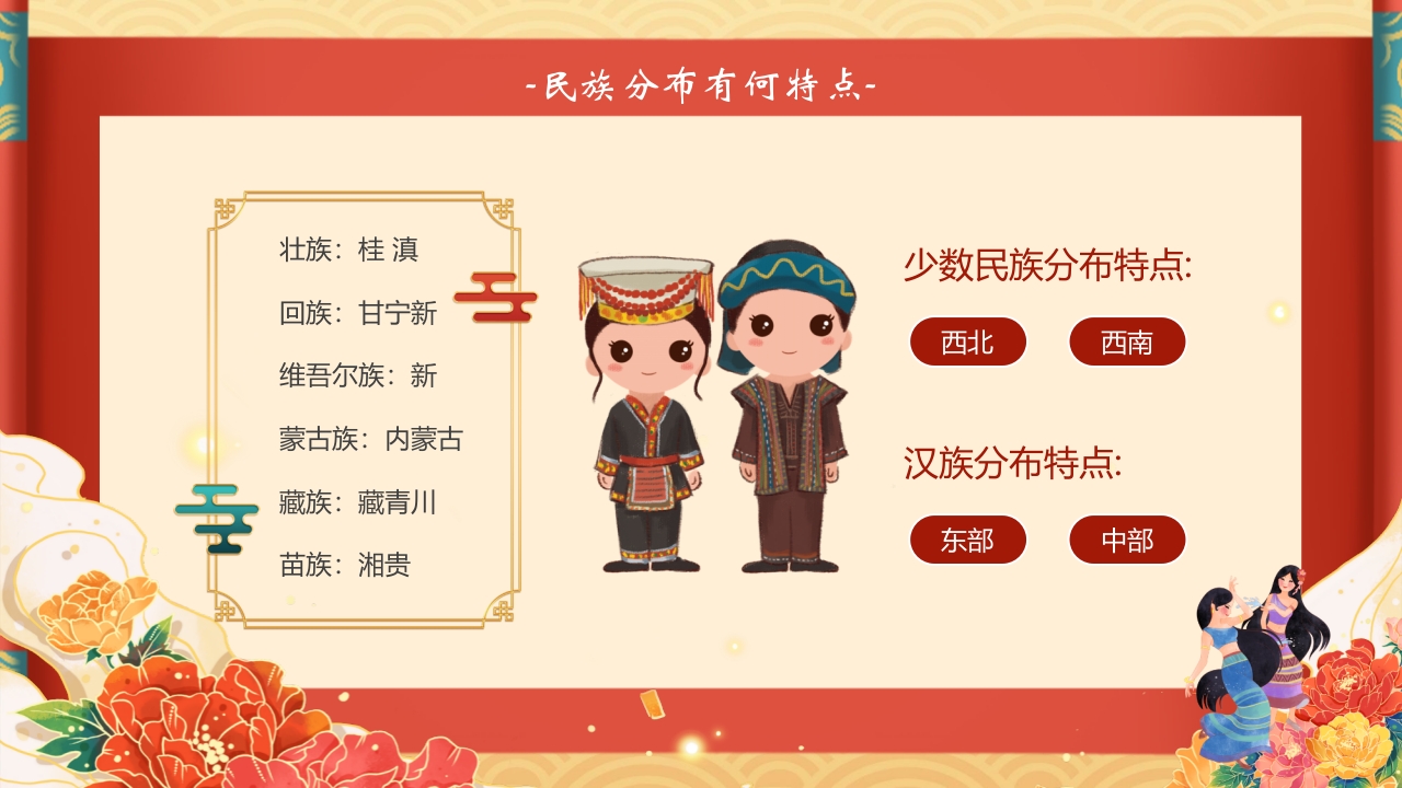 《多彩的少数民族》民族文化介绍PPT7