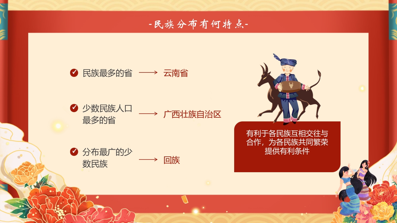 《多彩的少数民族》民族文化介绍PPT8