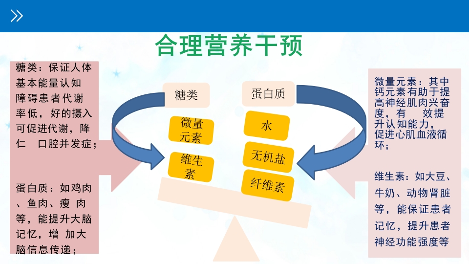 认知障碍患者进食问题评估与护理PPT课件17