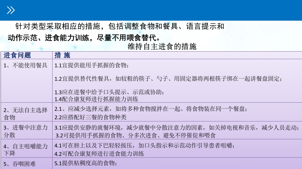认知障碍患者进食问题评估与护理PPT课件18
