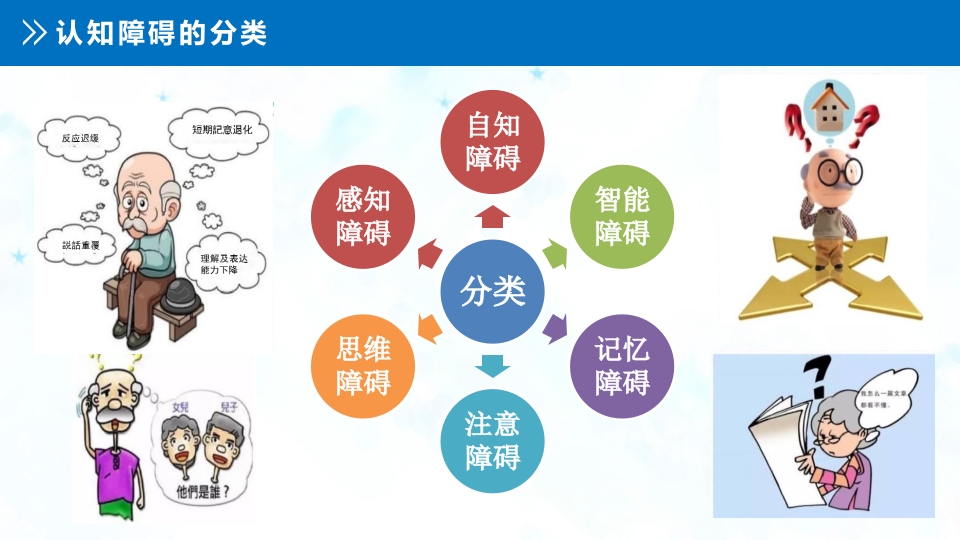 认知障碍患者进食问题评估与护理PPT课件8