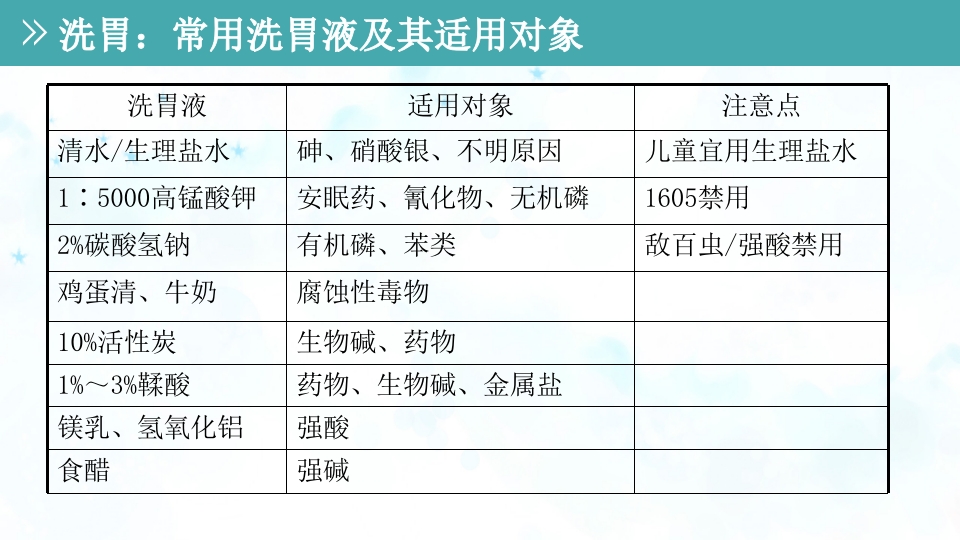 急性农药中毒的护理查房PPT课件33