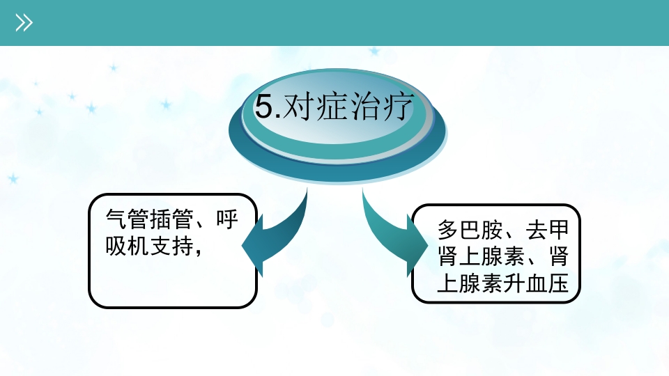 急性农药中毒的护理查房PPT课件40