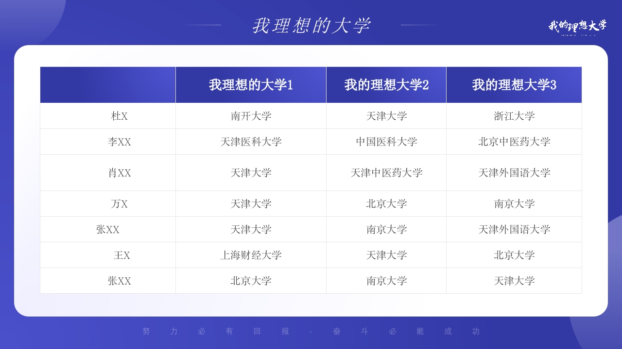 我的理想大学PPT课件2