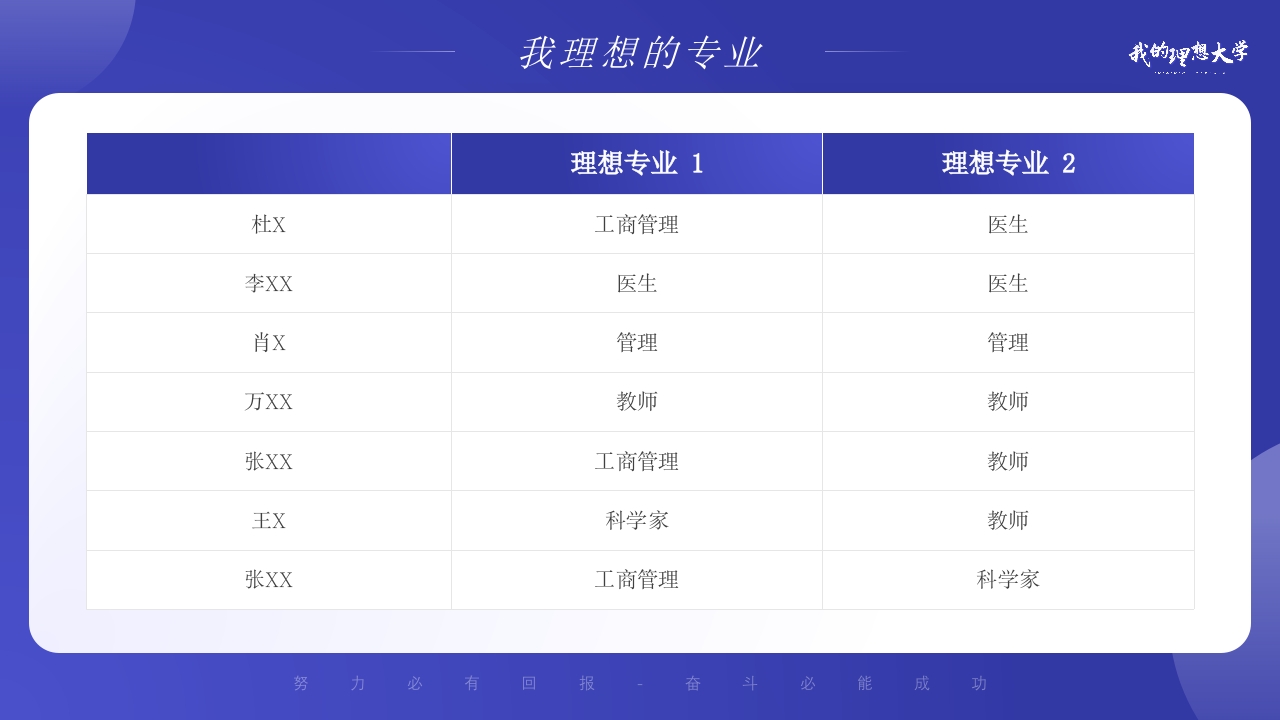 我的理想大学PPT课件3