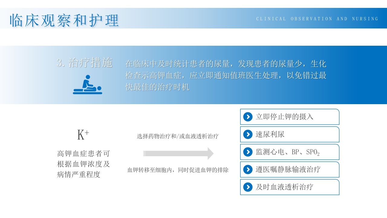 高钾血症病人的护理PPT课件14