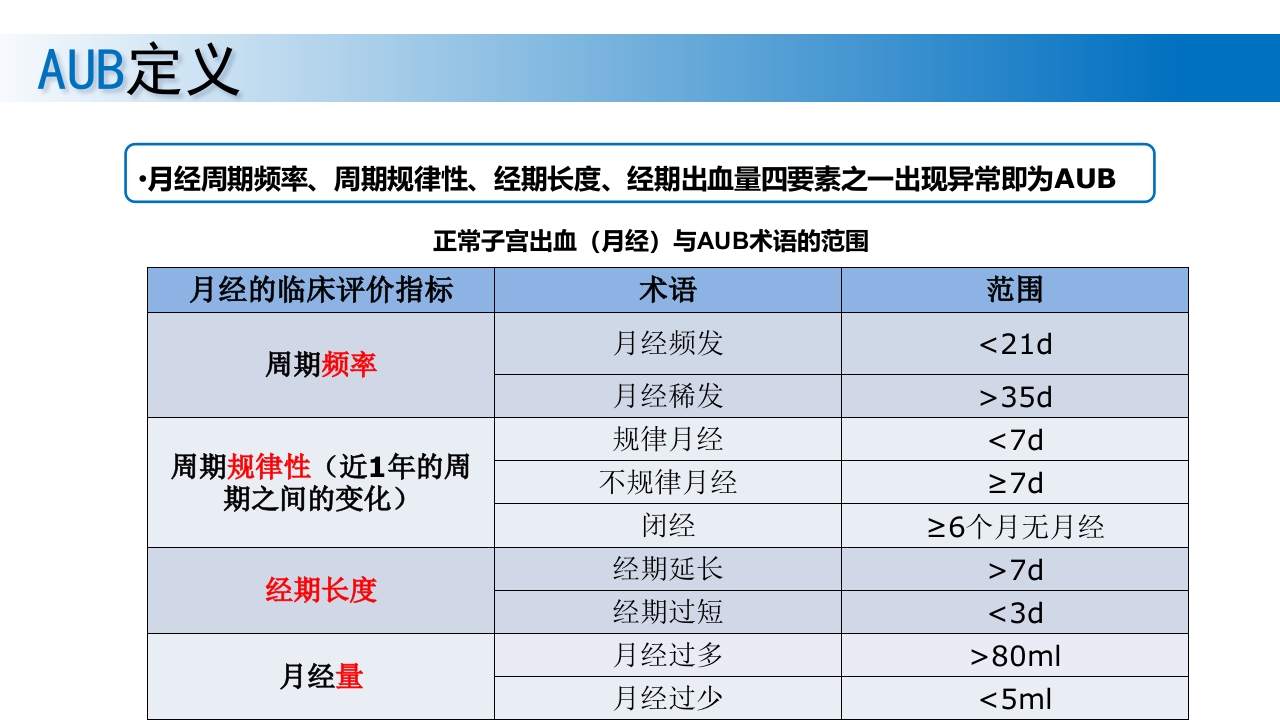 子宫腺肌症诊断及治疗PPT课件2