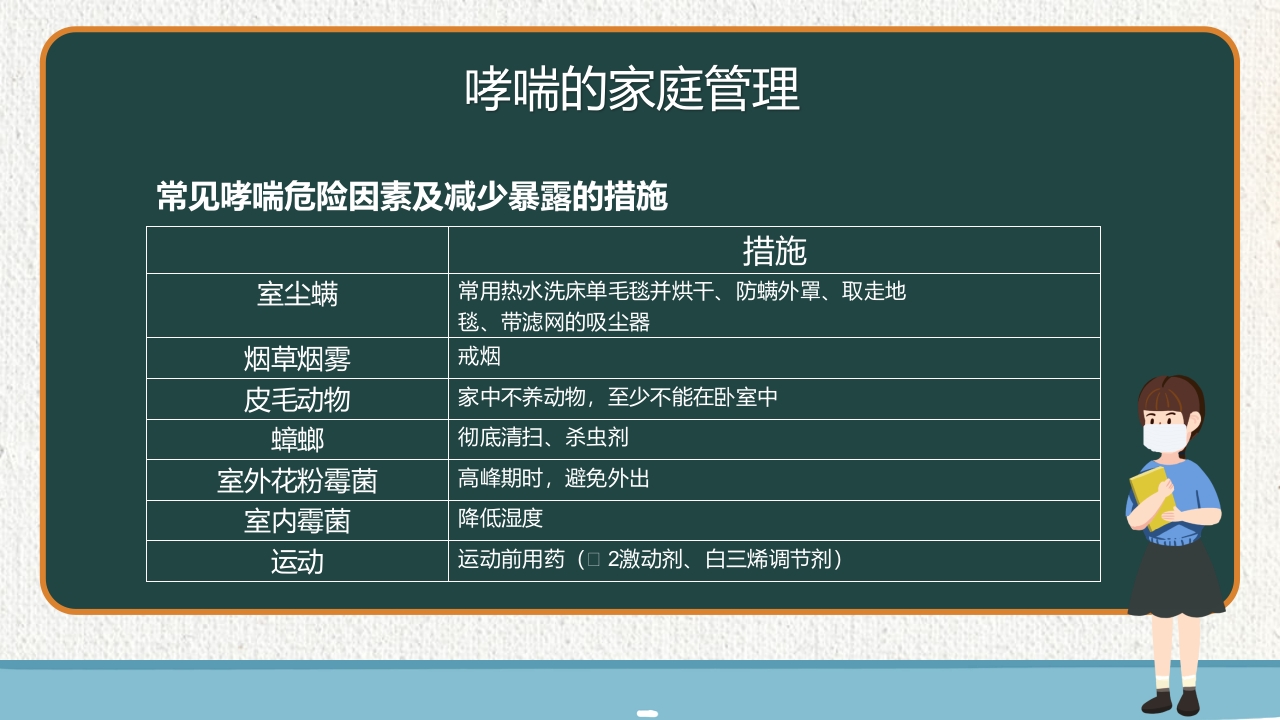 支气管哮喘健康教育PPT课件30