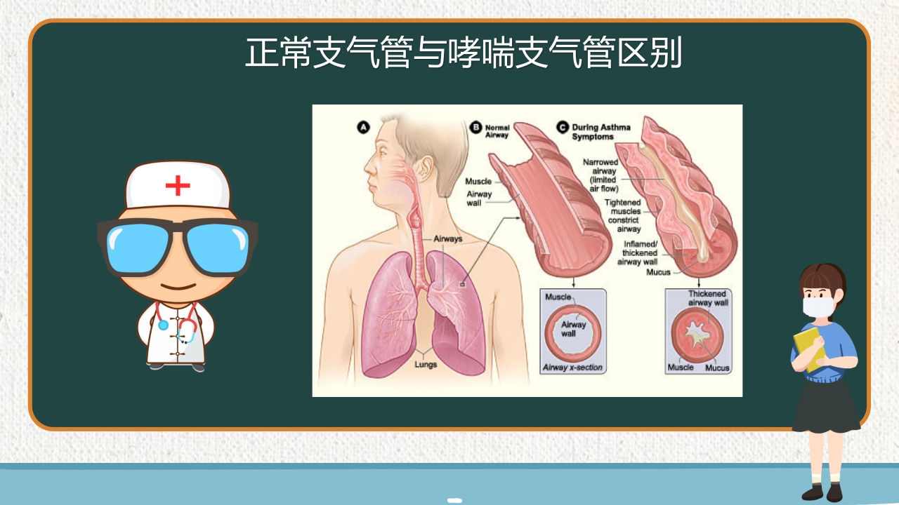 支气管哮喘健康教育PPT课件6