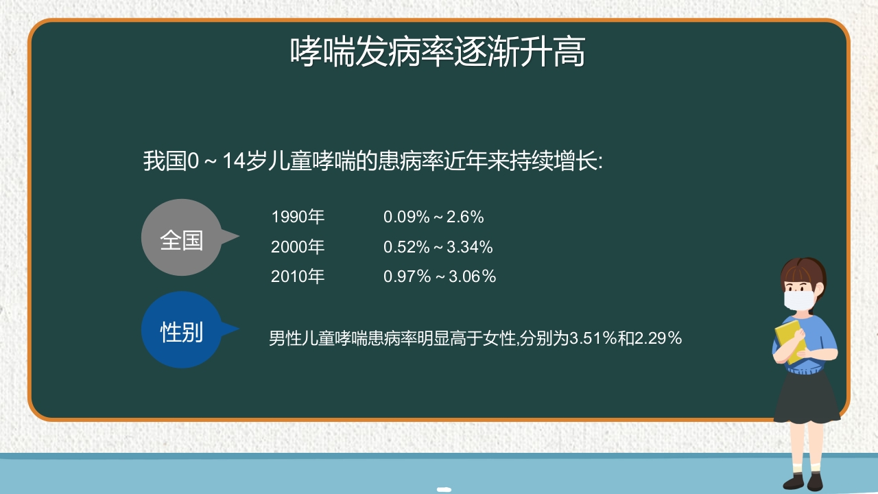 支气管哮喘健康教育PPT课件8