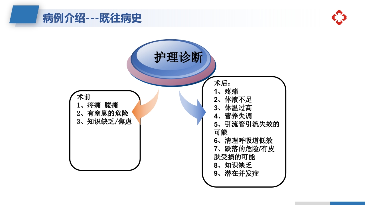 肝内胆管结石护理查房PPT课件23