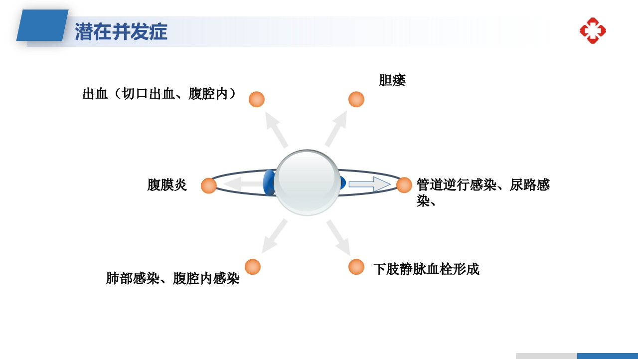 肝内胆管结石护理查房PPT课件24
