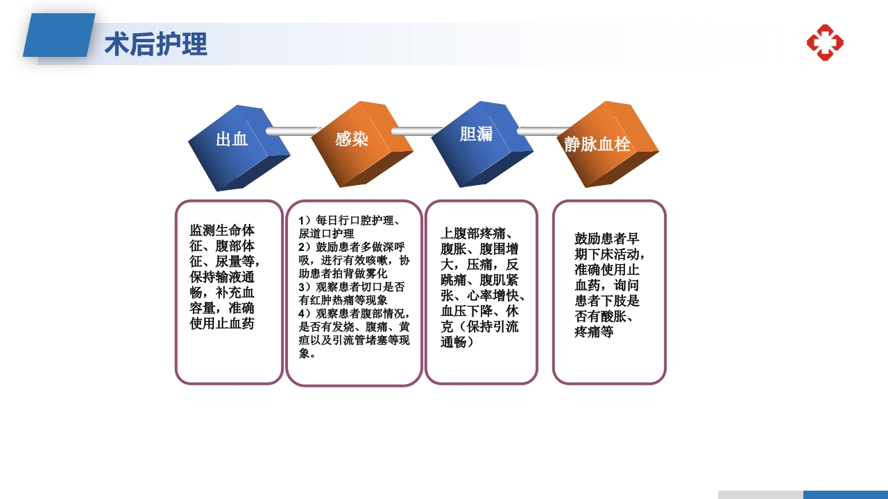 肝内胆管结石护理查房PPT课件38