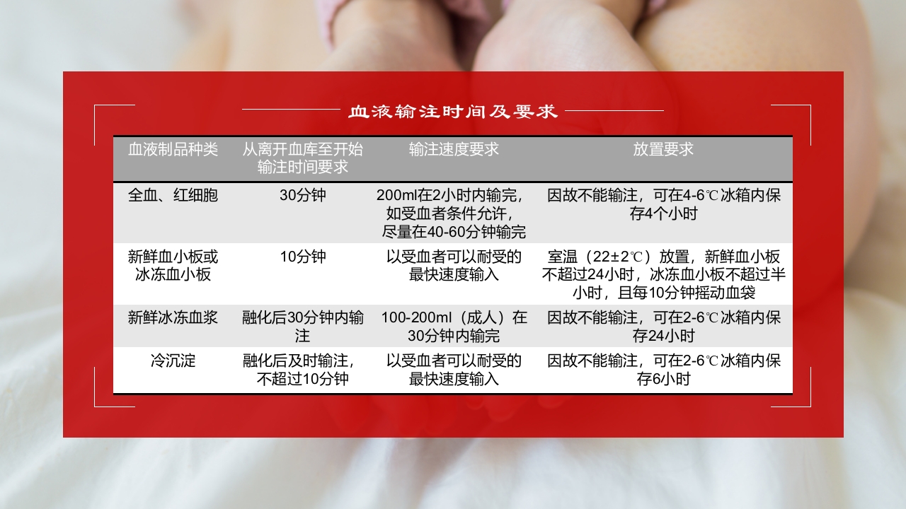 成分输血及输血规范培训医学PPT课件33