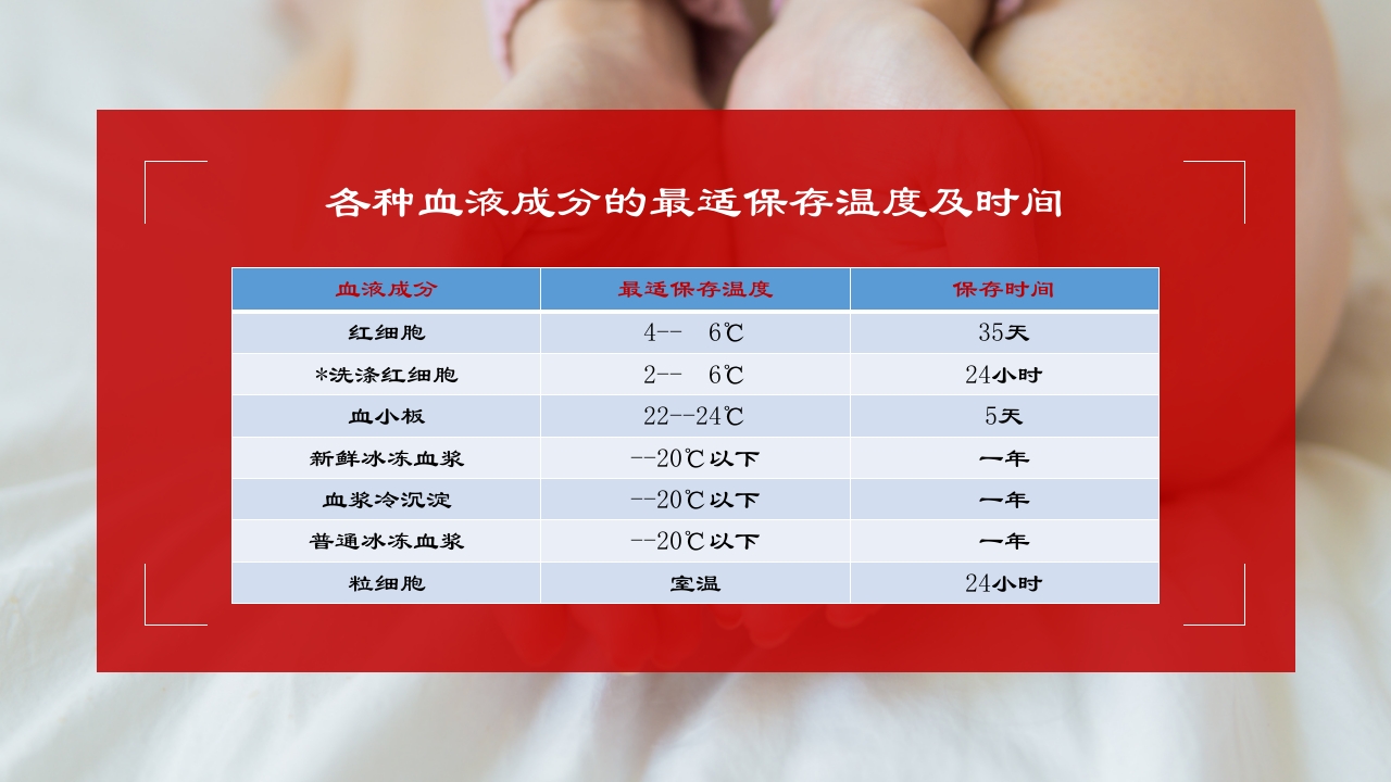 成分输血及输血规范培训医学PPT课件8