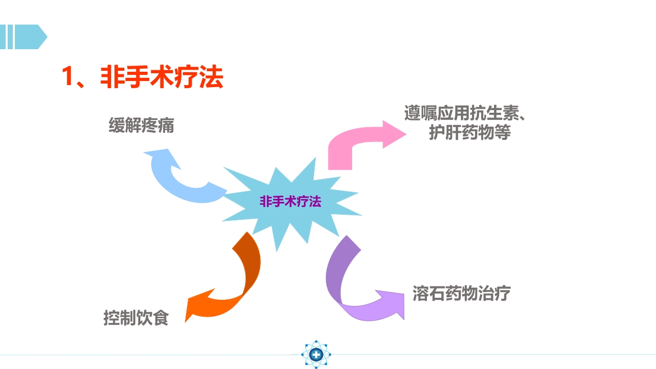 胆囊结石PPT课件25