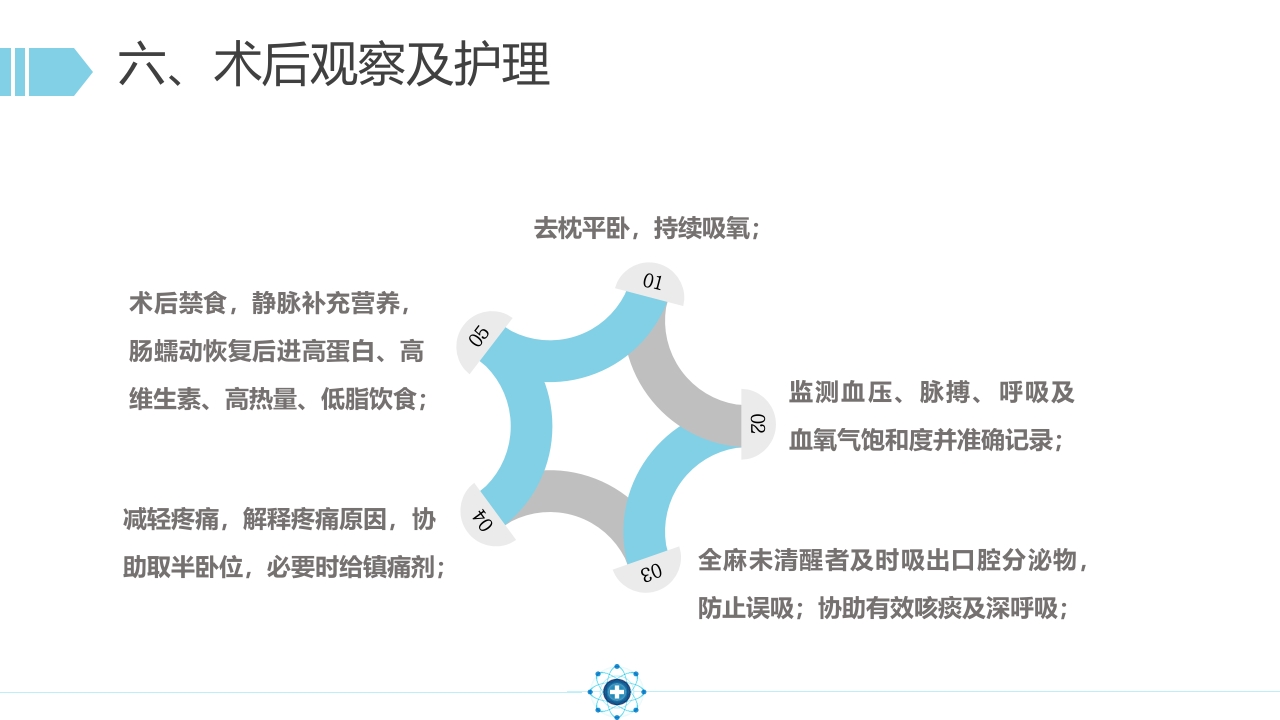 胆囊结石PPT课件32