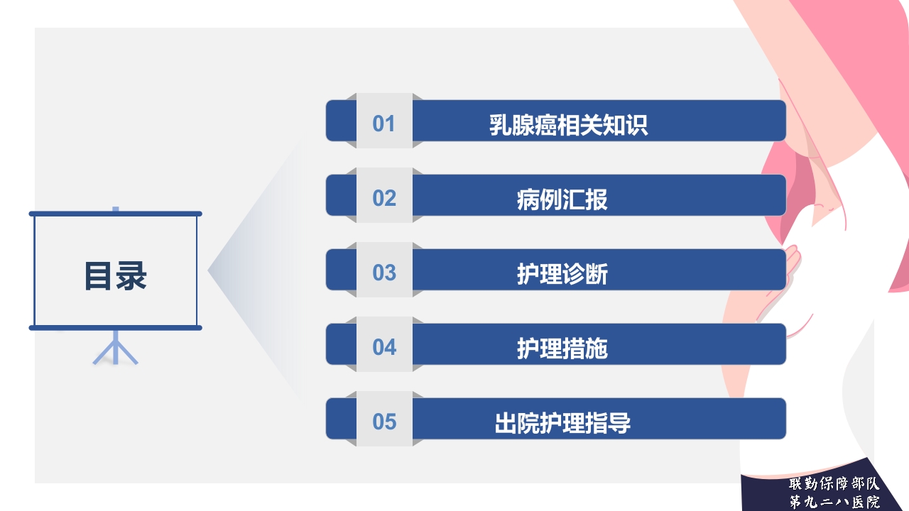 乳腺癌根治术后护理查房PPT课件2