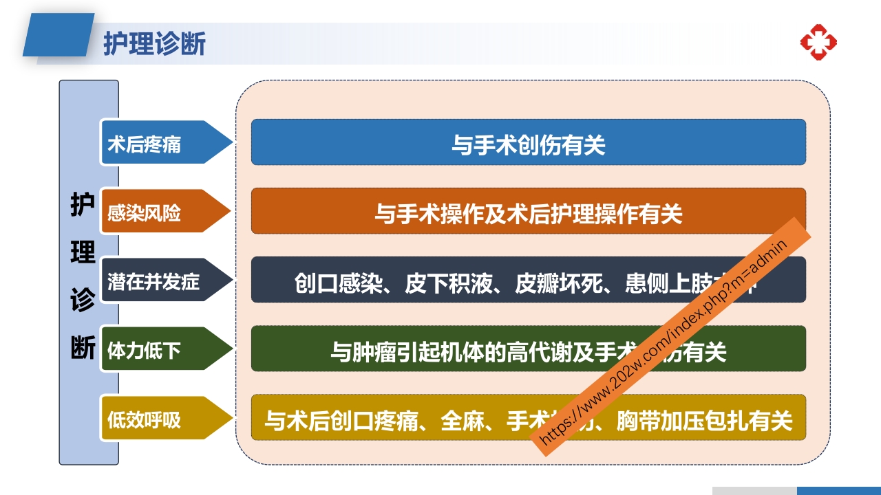乳腺癌根治术后护理查房PPT课件34