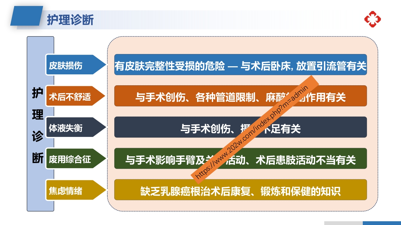 乳腺癌根治术后护理查房PPT课件35