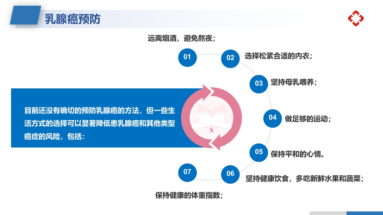 乳腺癌根治术后护理查房PPT课件51