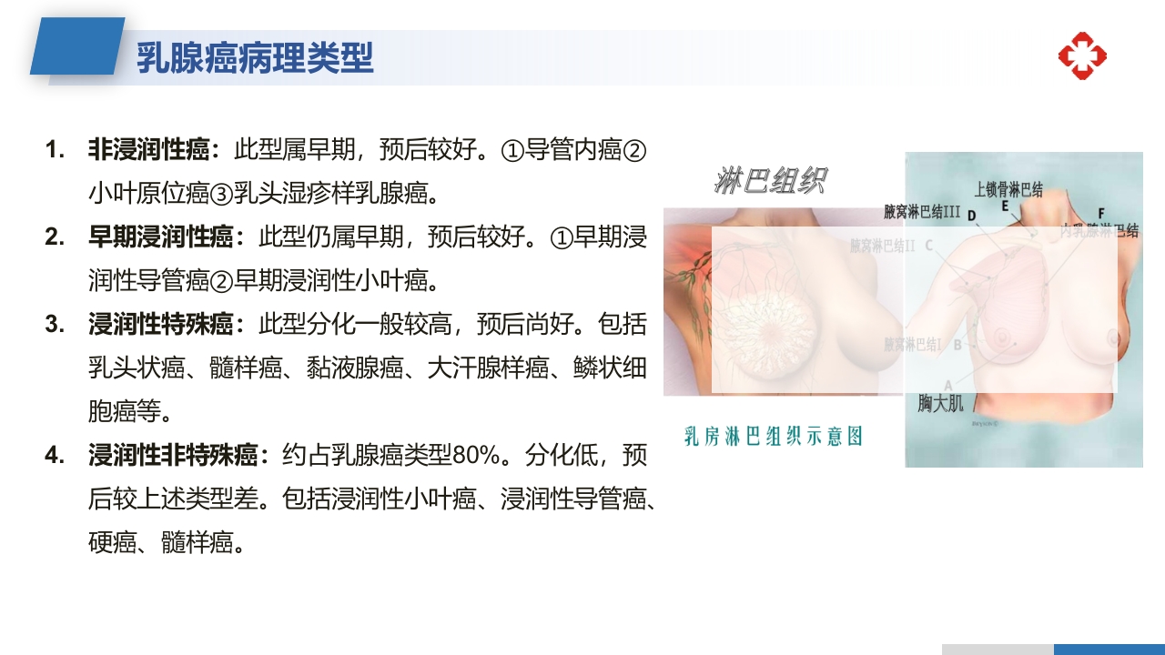 乳腺癌根治术后护理查房PPT课件6